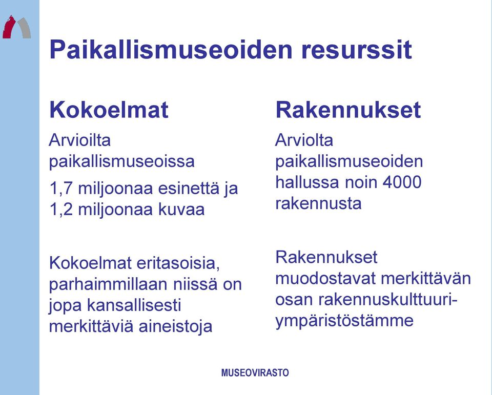 kansallisesti merkittäviä aineistoja Rakennukset Arviolta paikallismuseoiden hallussa