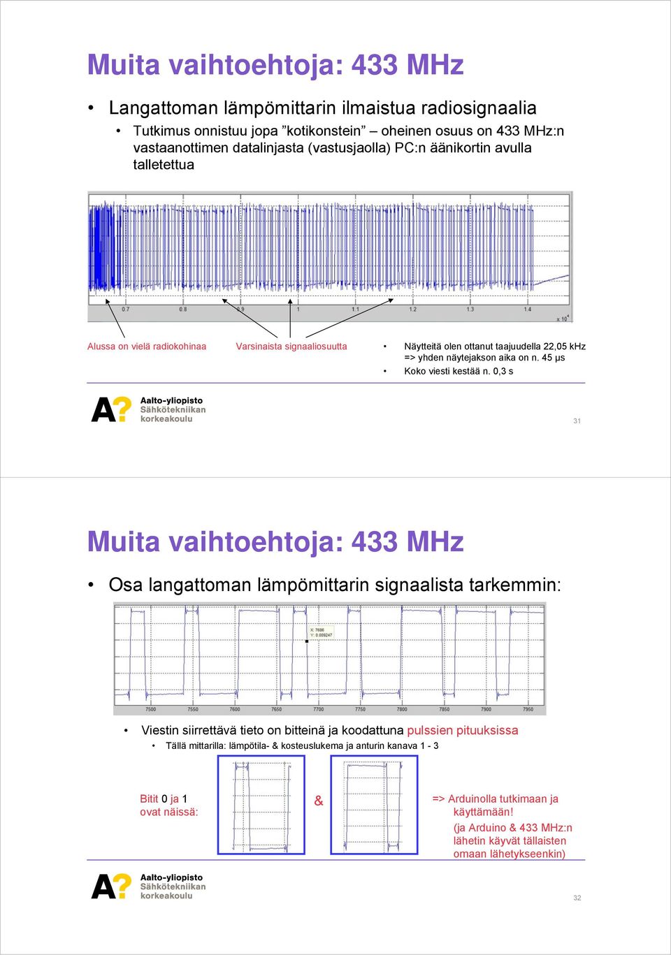 45 μs Koko viesti kestää n.