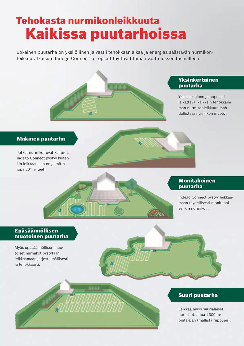 Mäkinen puutarha Jotkut nurmikot ovat kaltevia, Indego Connect pystyy kuitenkin leikkaamaan ongelmitta jopa 20 rinteet.
