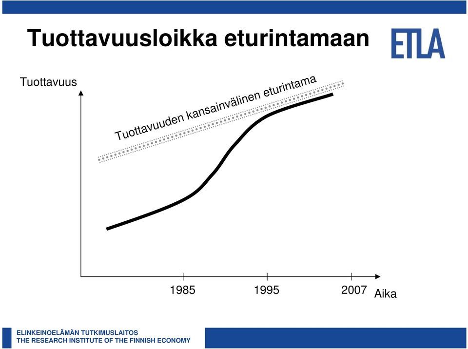 Tuottavuuden