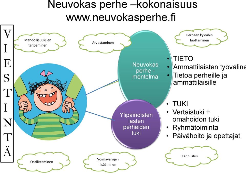 lisääminen Neuvokas perhe - mentelmä Ylipainoisten lasten perheiden tuki Perheen kykyihin