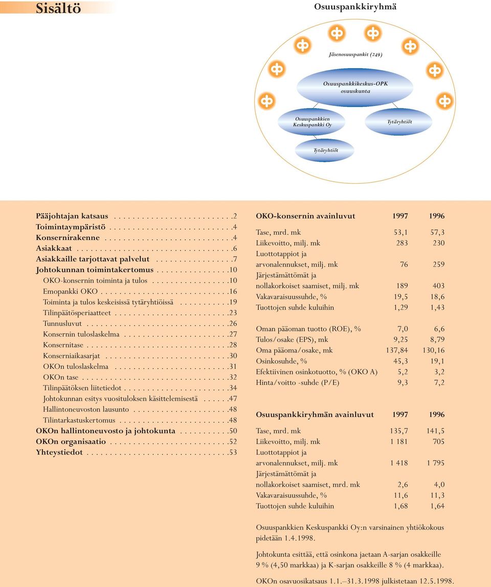 ...............10 OKO-konsernin toiminta ja tulos.................10 Emopankki OKO............................16 Toiminta ja tulos keskeisissä tytäryhtiöissä...........19 Tilinpäätösperiaatteet.