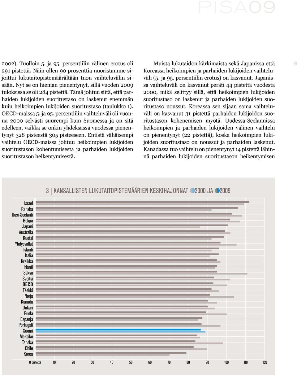 Tämä johtuu siitä, että parhaiden lukijoiden suoritustaso on laskenut enemmän kuin heikoimpien lukijoiden suoritustaso (taulukko 1). OECD-maissa 5. ja 95.