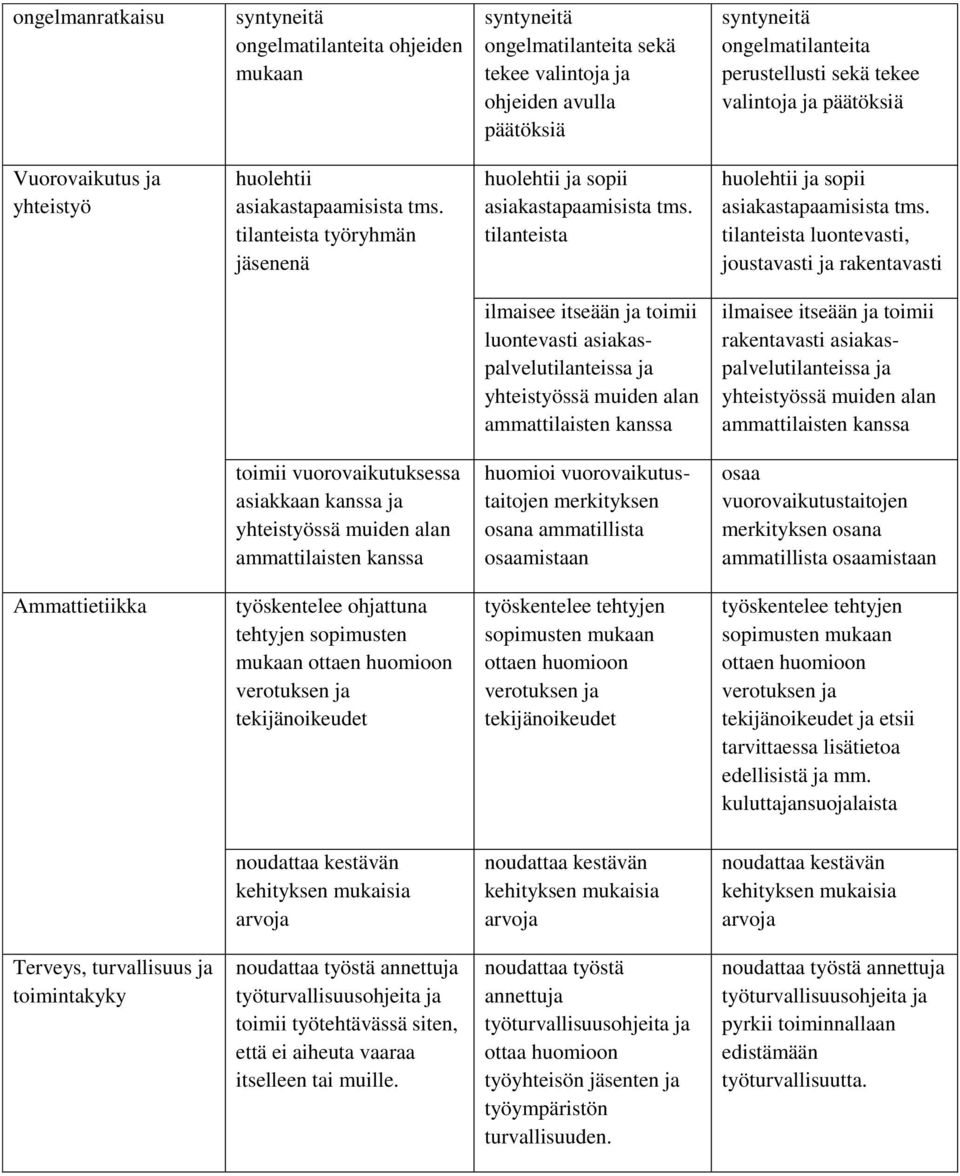 tilanteista huolehtii ja sopii asiakastapaamisista tms.