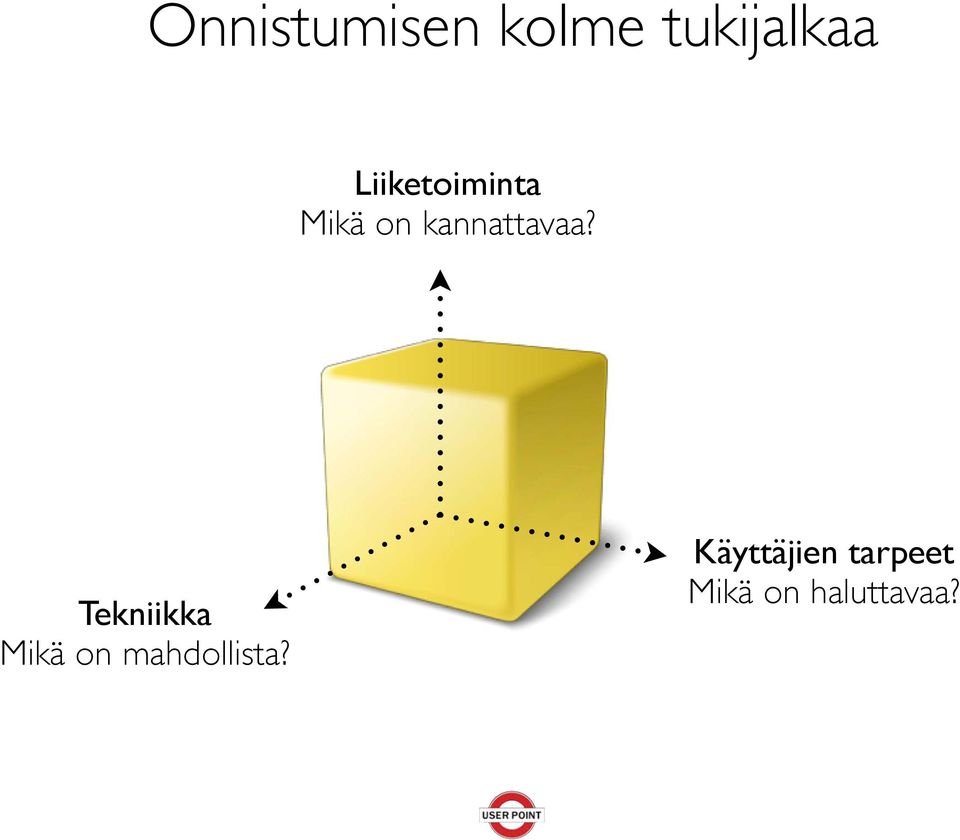 Tekniikka Mikä on mahdollista?