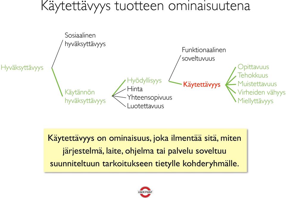 Yhteensopivuus Luotettavuus Funktionaalinen soveltuvuus