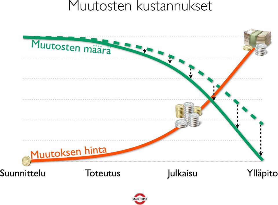 Muutoksen hinta