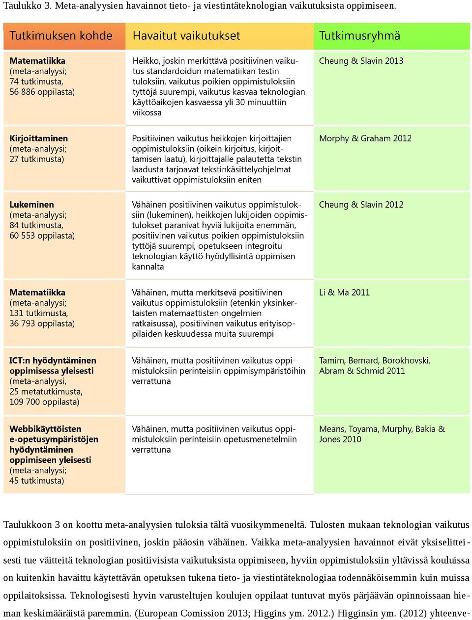 Vaikka meta-analyysien havainnot eivät yksiselittei sesti tue väitteitä teknologian positiivisista vaikutuksista oppimiseen, hyviin oppimistuloksiin yltävissä kouluissa on kuitenkin