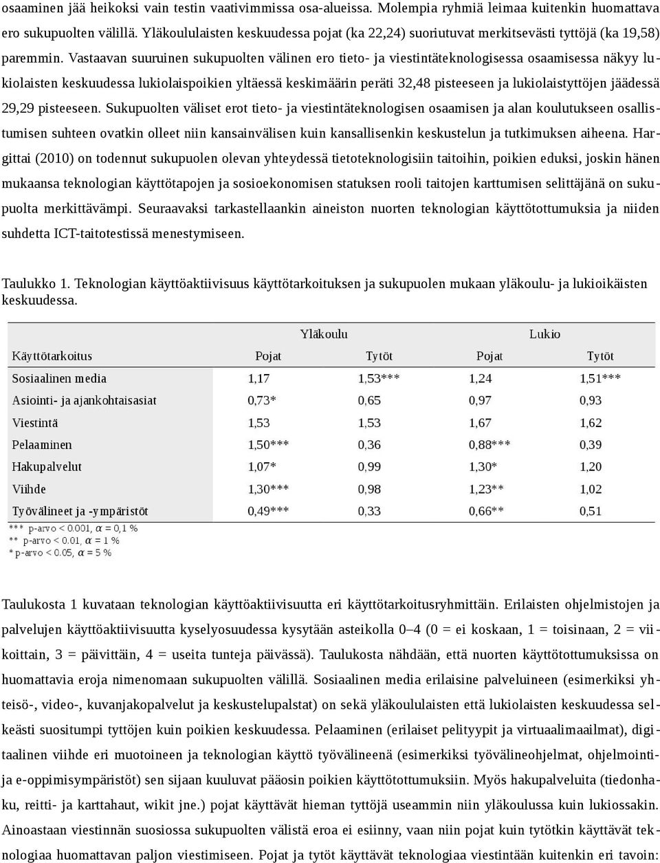 Vastaavan suuruinen sukupuolten välinen ero tieto- ja viestintäteknologisessa osaamisessa näkyy lu kiolaisten keskuudessa lukiolaispoikien yltäessä keskimäärin peräti 32,48 pisteeseen ja