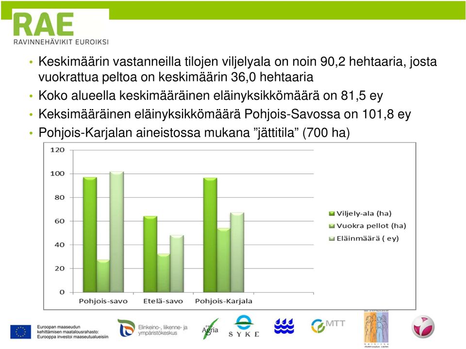 keskimääräinen eläinyksikkömäärä on 81,5 ey Keksimääräinen