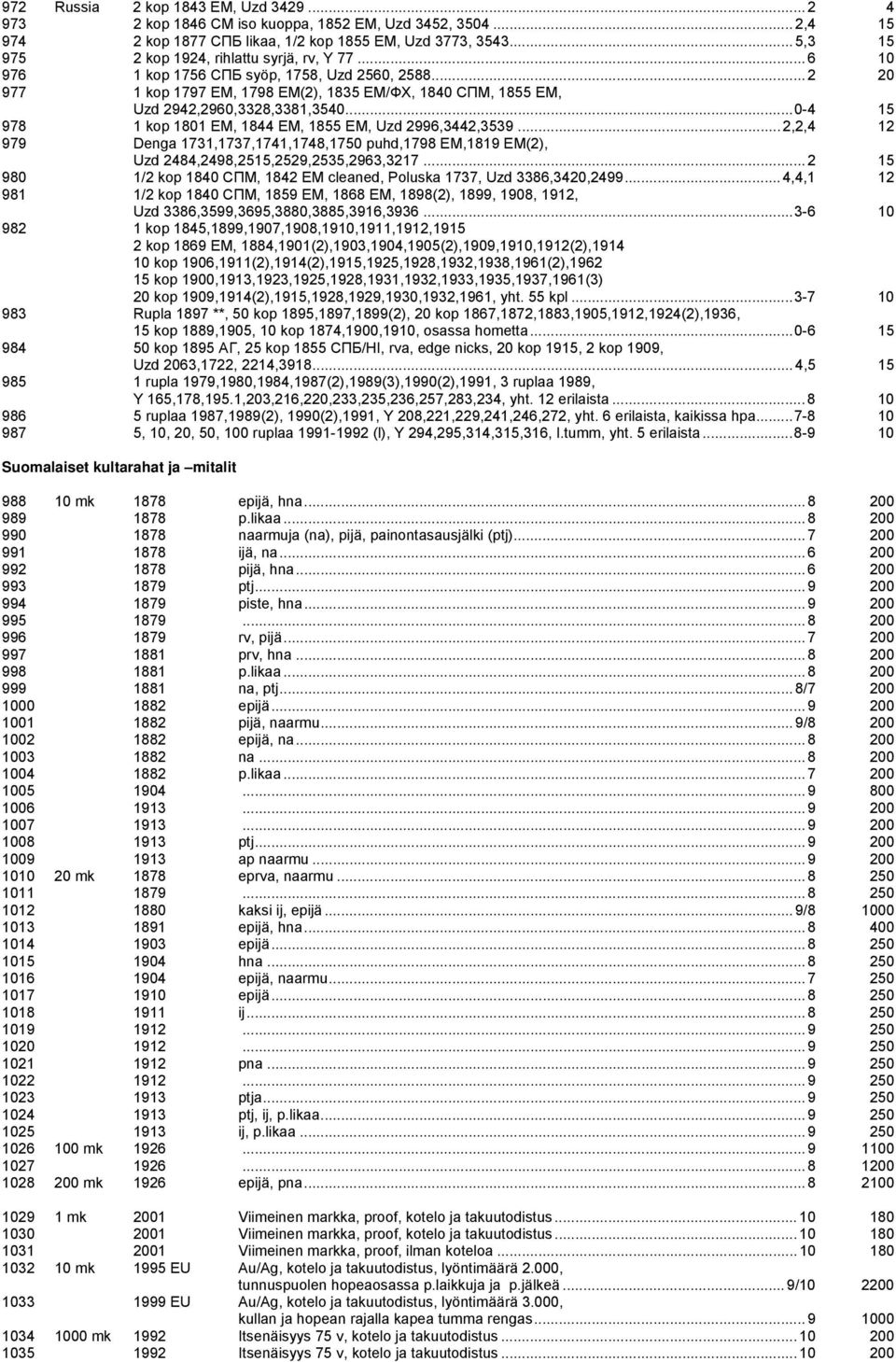 .. 2 20 977 1 kop 1797 EM, 1798 EM(2), 1835 EM/ФX, 1840 CПM, 1855 EM, Uzd 2942,2960,3328,3381,3540...0-4 15 978 1 kop 1801 EM, 1844 EM, 1855 EM, Uzd 2996,3442,3539.