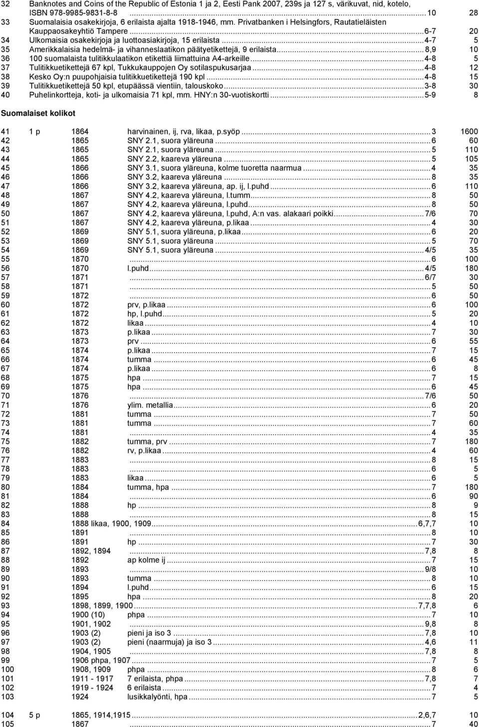 ..6-7 20 34 Ulkomaisia osakekirjoja ja luottoasiakirjoja, 15 erilaista...4-7 5 35 Amerikkalaisia hedelmä- ja vihanneslaatikon päätyetikettejä, 9 erilaista.