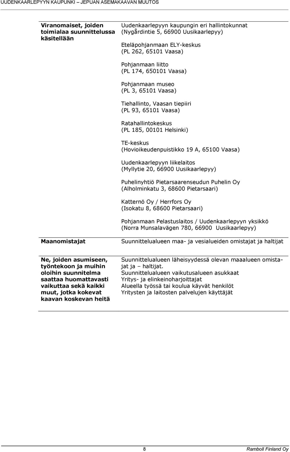 65100 Vaasa) Uudenkaarlepyyn liikelaitos (Myllytie 20, 66900 Uusikaarlepyy) Puhelinyhtiö Pietarsaarenseudun Puhelin Oy (Alholminkatu 3, 68600 Pietarsaari) Katternö Oy / Herrfors Oy (Isokatu 8, 68600