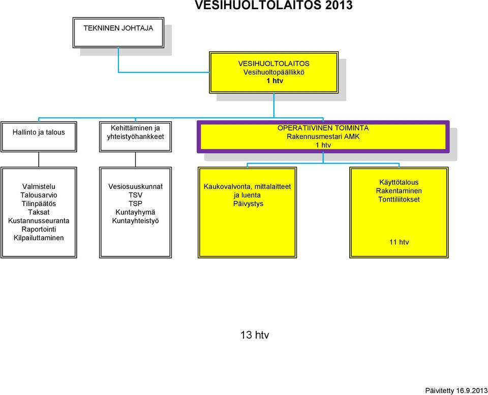 Tilinpäätös Taksat Kustannusseuranta Raportointi Kilpailuttaminen Vesiosuuskunnat TSV TSP