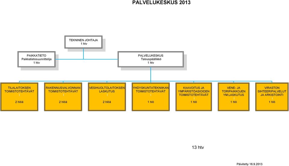 VESHUOLTOLATOKSEN LASKUTUS 2 hlöä YHDYSKUNTATEKNKAN TOMSTOTEHTÄVÄT KAAVOTUS JA