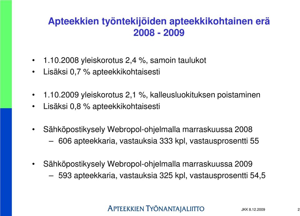 2009 yleiskorotus 2,1, kalleusluokituksen poistaminen Lisäksi 0,8 apteekkikohtaisesti Sähköpostikysely