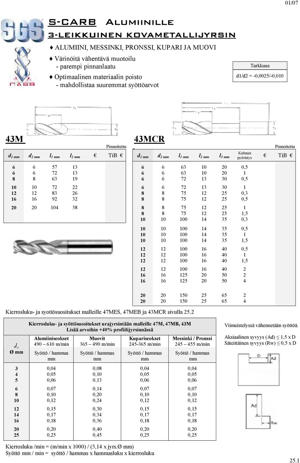 Kierrosluku- ja syottösuositukset malleille 7MES, 7MEB ja MCR sivulla.