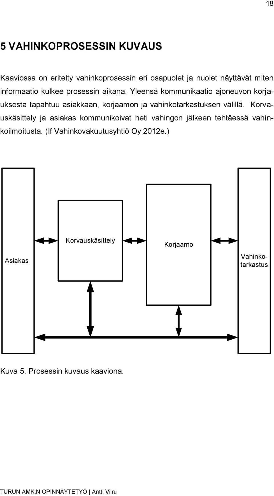 Yleensä kommunikaatio ajoneuvon korjauksesta tapahtuu asiakkaan, korjaamon ja vahinkotarkastuksen välillä.