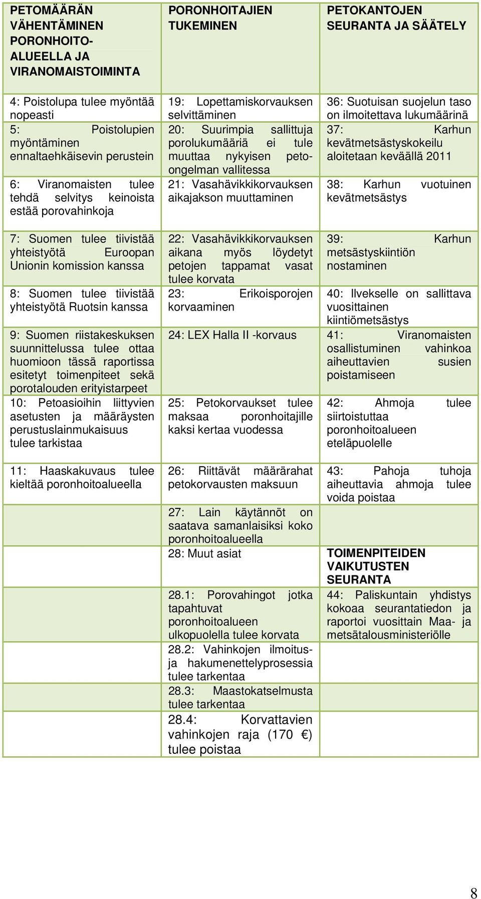 Vasahävikkikorvauksen aikajakson muuttaminen PETOKANTOJEN SEURANTA JA SÄÄTELY 36: Suotuisan suojelun taso on ilmoitettava lukumäärinä 37: Karhun kevätmetsästyskokeilu aloitetaan keväällä 2011 38: