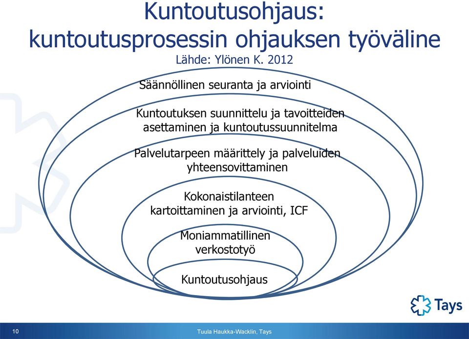 asettaminen ja kuntoutussuunnitelma Palvelutarpeen määrittely ja palveluiden