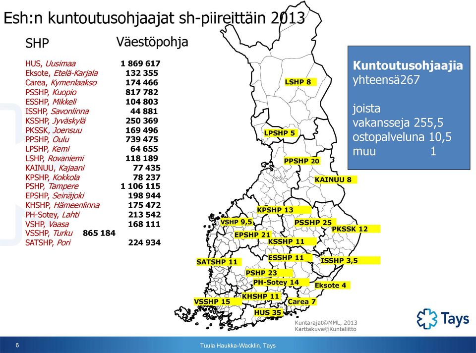 EPSHP, Seinäjoki 198 944 KHSHP, Hämeenlinna 175 472 PH-Sotey, Lahti 213 542 VSHP, Vaasa 168 111 VSSHP, Turku 865 184 SATSHP, Pori 224 934 LPSHP 5 KPSHP 13 LSHP 8 PPSHP 20 KAINUU 8 VSHP 9,5 PSSHP 25