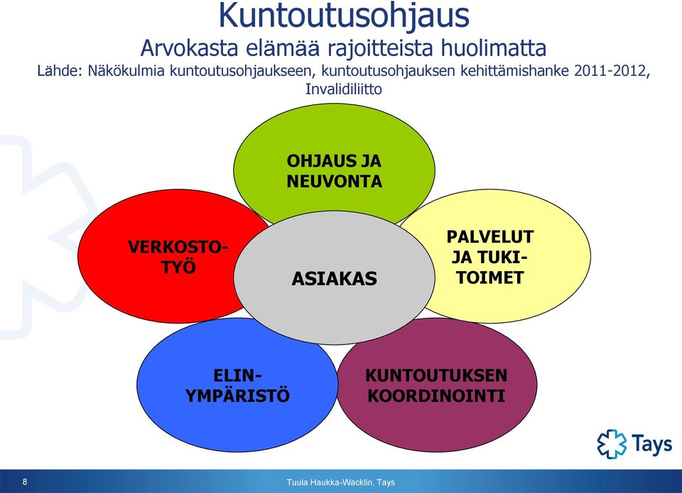 2011-2012, Invalidiliitto OHJAUS JA NEUVONTA VERKOSTO- TYÖ ASIAKAS