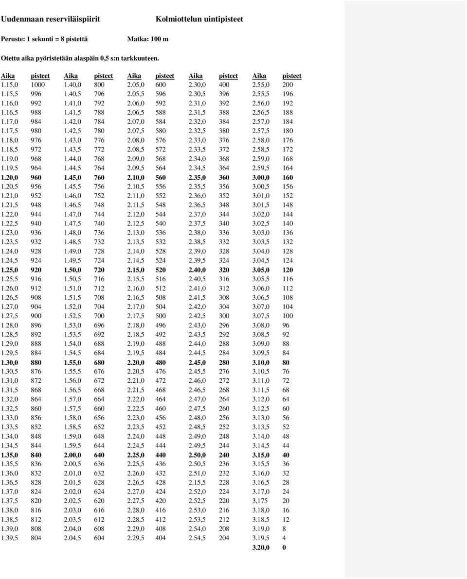 06,0 592 2.31,0 392 2.56,0 192 1.16,5 988 1.41,5 788 2.06,5 588 2.31,5 388 2.56,5 188 1.17,0 984 1.42,0 784 2.07,0 584 2.32,0 384 2.57,0 184 1.17,5 980 1.42,5 780 2.07,5 580 2.32,5 380 2.57,5 180 1.