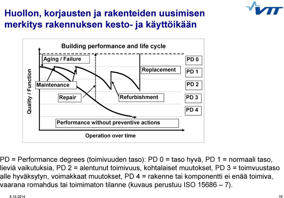 (toimivuuden taso): PD 0 = taso hyvä, PD 1 = normaali taso, lieviä vaikutuksia, PD 2 = alentunut toimivuus, kohtalaiset muutokset, PD 3 = toimvuustaso alle