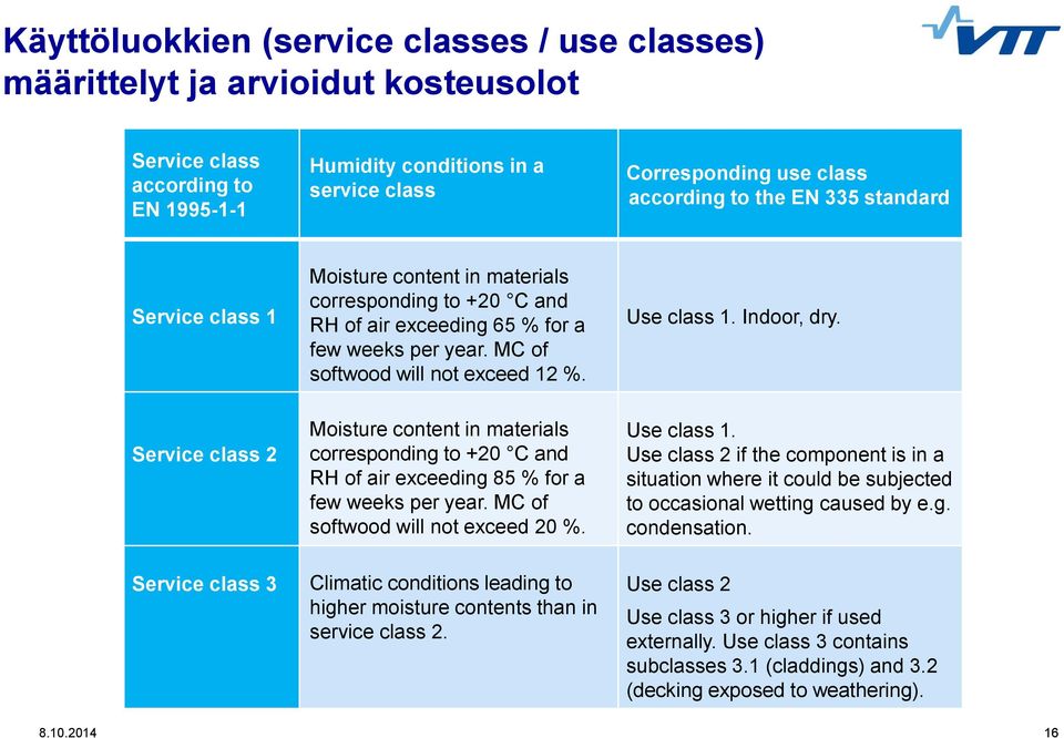 Indoor, dry. Service class 2 Moisture content in materials corresponding to +20 C and RH of air exceeding 85 % for a few weeks per year. MC of softwood will not exceed 20 %. Use class 1.