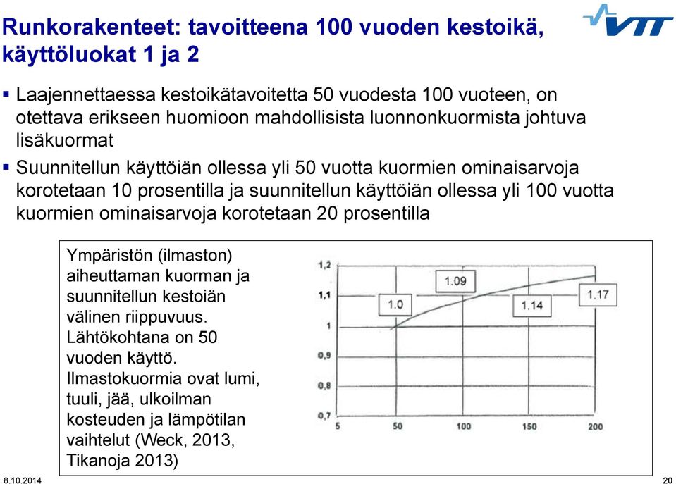 käyttöiän ollessa yli 100 vuotta kuormien ominaisarvoja korotetaan 20 prosentilla Ympäristön (ilmaston) aiheuttaman kuorman ja suunnitellun kestoiän välinen