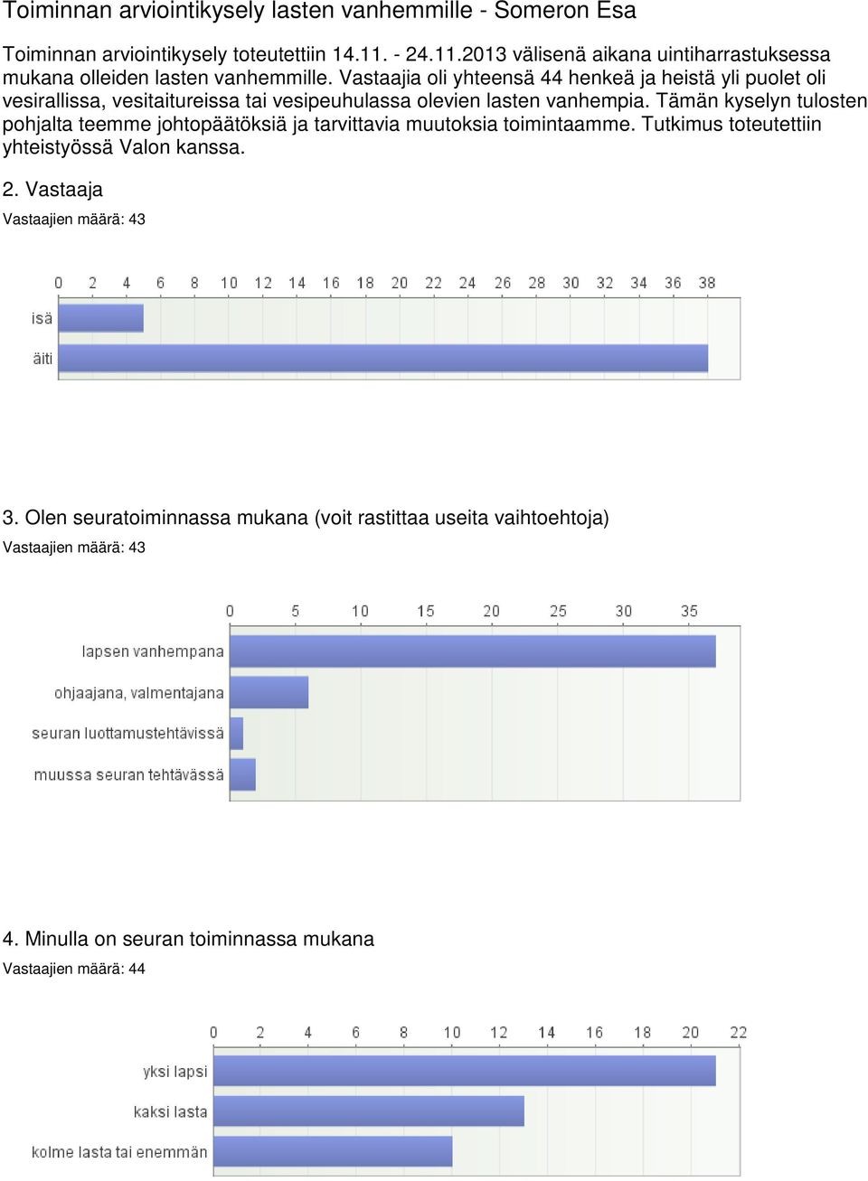 Vastaajia oli yhteensä 44 henkeä ja heistä yli puolet oli vesirallissa, vesitaitureissa tai vesipeuhulassa olevien lasten vanhempia.