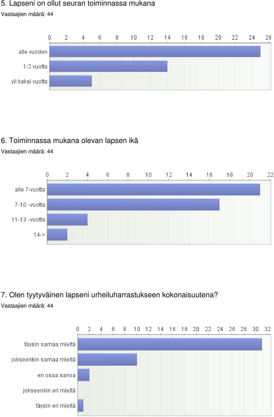 Toiminnassa mukana olevan lapsen ikä