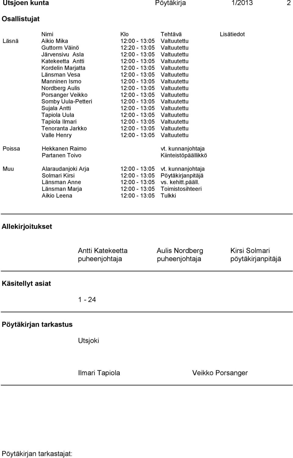 Porsanger Veikko 12:00-13:05 Valtuutettu Somby Uula-Petteri 12:00-13:05 Valtuutettu Sujala Antti 12:00-13:05 Valtuutettu Tapiola Uula 12:00-13:05 Valtuutettu Tapiola Ilmari 12:00-13:05 Valtuutettu