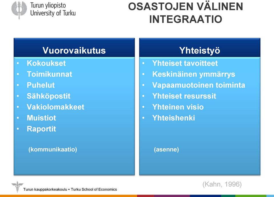 Yhteiset tavoitteet Keskinäinen ymmärrys Vapaamuotoinen toiminta