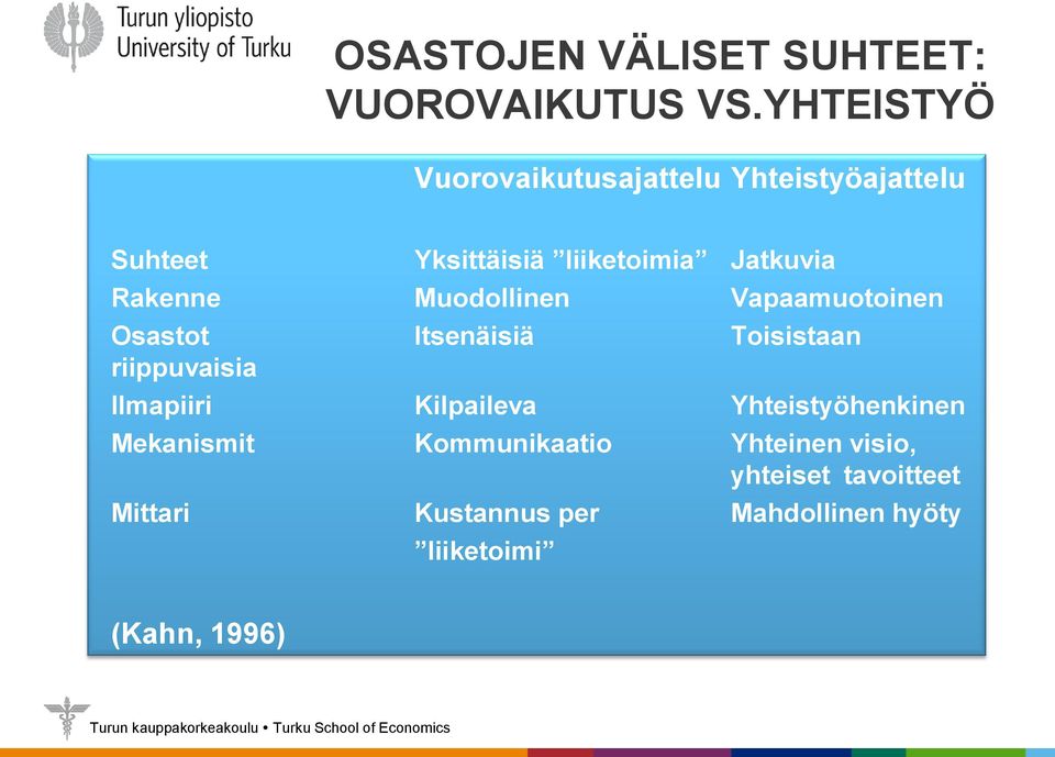 Rakenne Muodollinen Vapaamuotoinen Osastot Itsenäisiä Toisistaan riippuvaisia Ilmapiiri