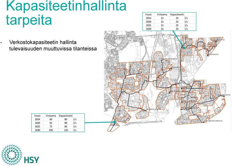 Verkostokapasiteetin hallinta tulevaisuuden muuttuvissa tilanteissa