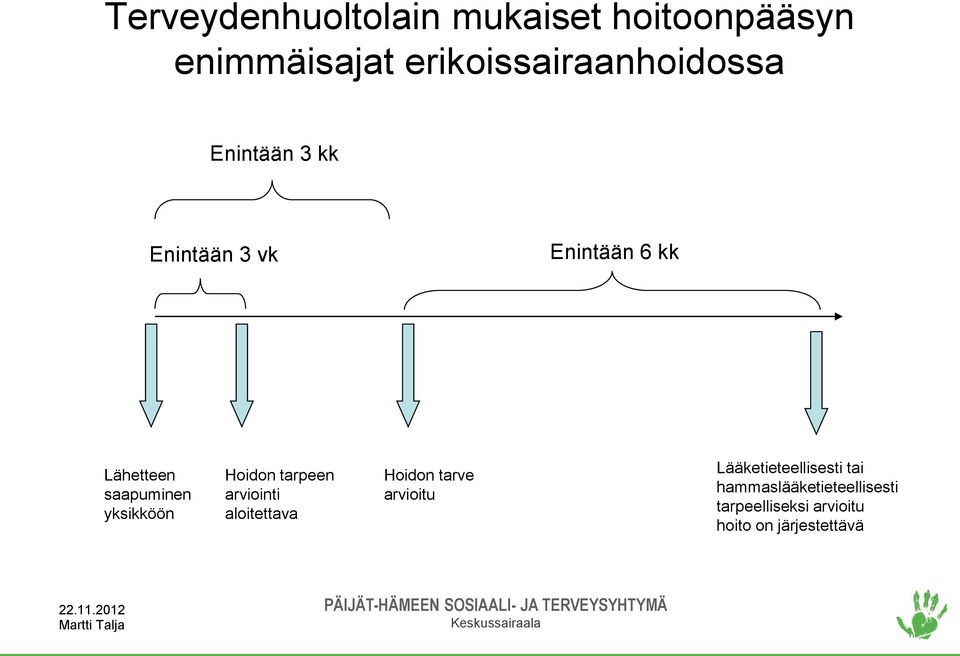 saapuminen yksikköön Hoidon tarpeen arviointi aloitettava Hoidon tarve