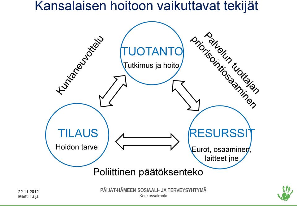 TILAUS Hoidon tarve Poliittinen