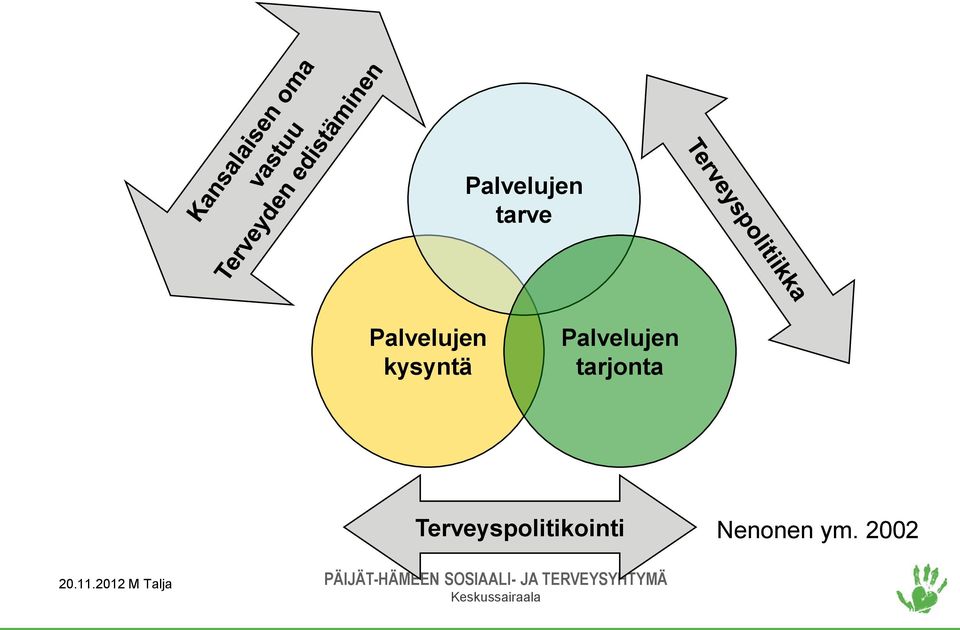 Terveyspolitikointi Nenonen