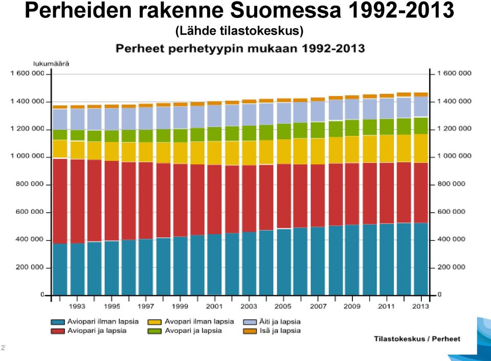 rakenne Suomessa