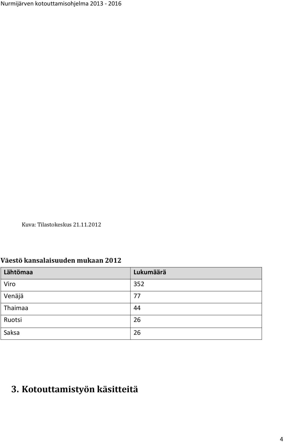 Lähtömaa Lukumäärä Viro 352 Venäjä 77