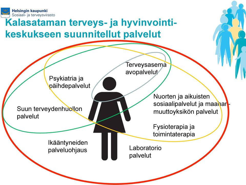 palveluohjaus Terveysasema avopalvelut Laboratorio palvelut Nuorten ja