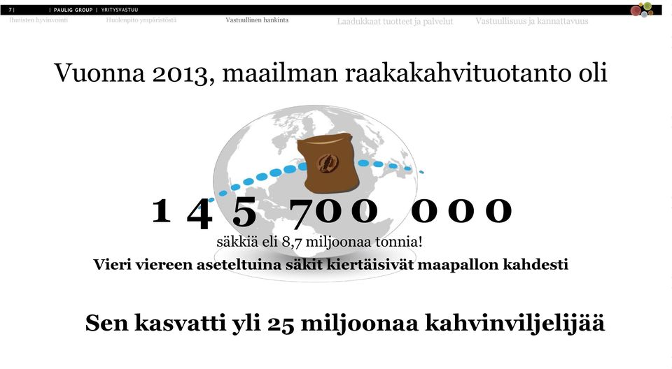 2013, maailman raakakahvituotanto oli 1 4 5 70 0 0 0 0 säkkiä eli 8,7 miljoonaa tonnia!