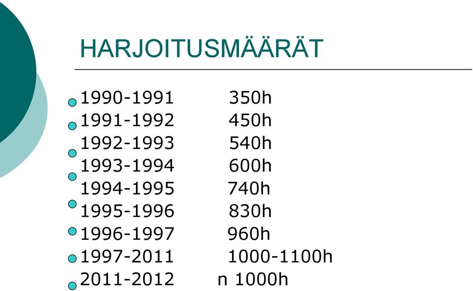 600h 1994-1995 740h 1995-1996 830h