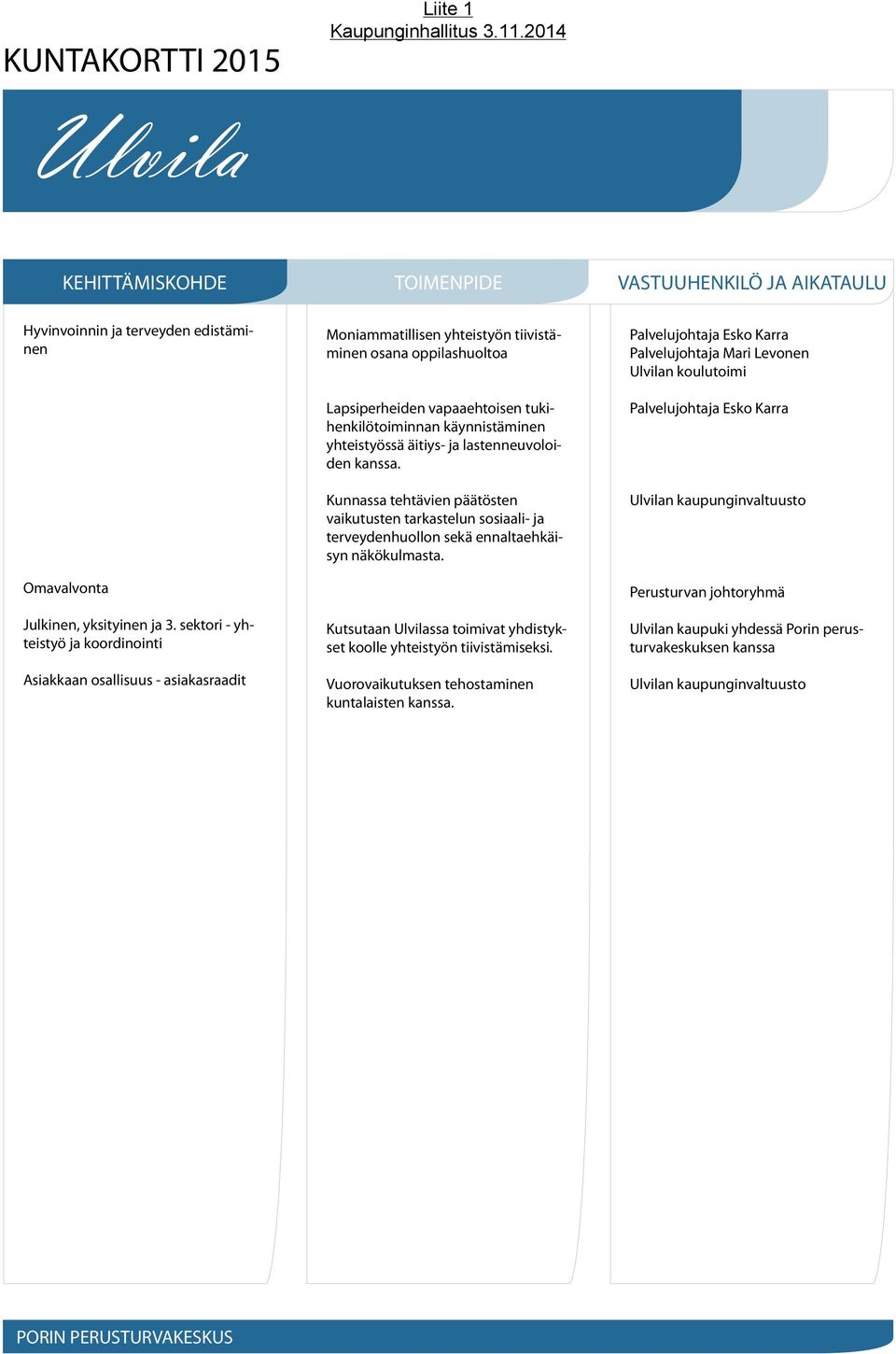 käynnistäminen yhteistyössä äitiys- ja lastenneuvoloiden kanssa. Kunnassa tehtävien päätösten vaikutusten tarkastelun sosiaali- ja terveydenhuollon sekä ennaltaehkäisyn näkökulmasta.