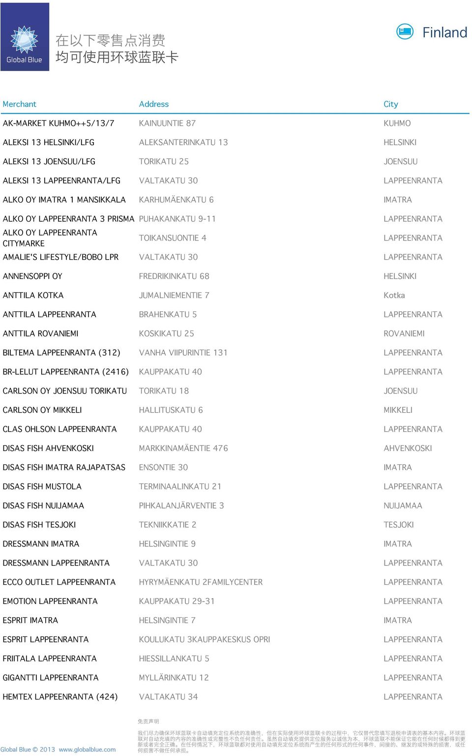 JUMALNIEMENTIE 7 Kotka ANTTILA BRAHENKATU 5 ANTTILA ROVANIEMI KOSKIKATU 25 ROVANIEMI BILTEMA (312) VANHA VIIPURINTIE 131 BR-LELUT (2416) CARLSON OY JOENSUU TORIKATU TORIKATU 18 JOENSUU CARLSON OY