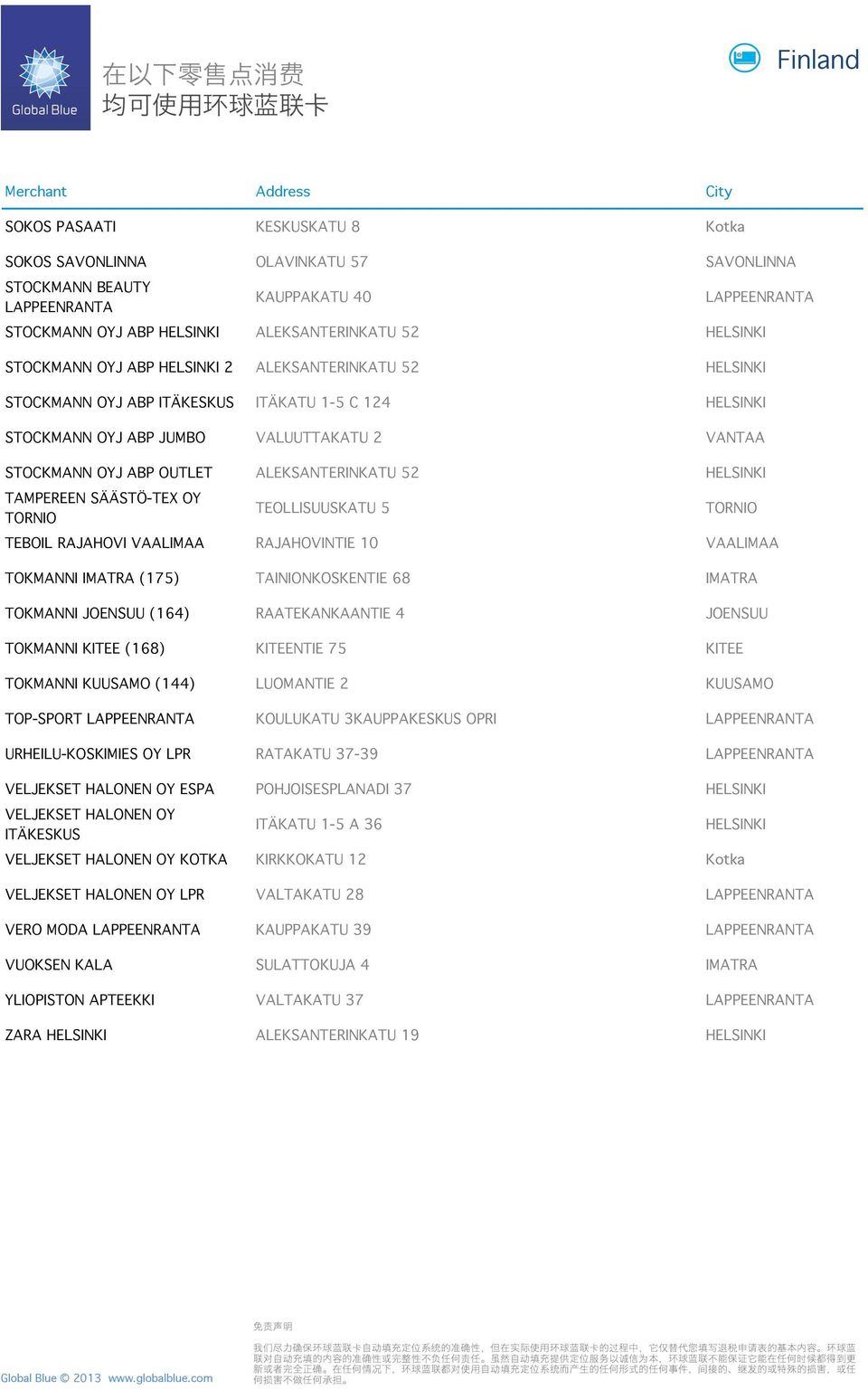 TEOLLISUUSKATU 5 TORNIO TEBOIL RAJAHOVI VAALIMAA RAJAHOVINTIE 10 VAALIMAA TOKMANNI IMATRA (175) TAINIONKOSKENTIE 68 IMATRA TOKMANNI JOENSUU (164) RAATEKANKAANTIE 4 JOENSUU TOKMANNI KITEE (168)