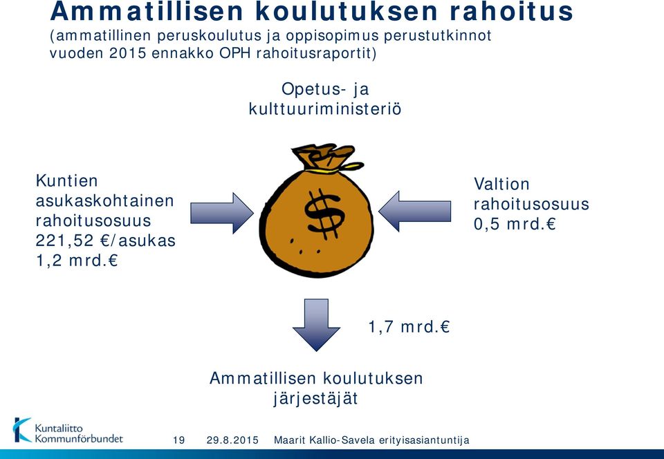 kulttuuriministeriö Kuntien asukaskohtainen rahoitusosuus 221,52 /asukas 1,2