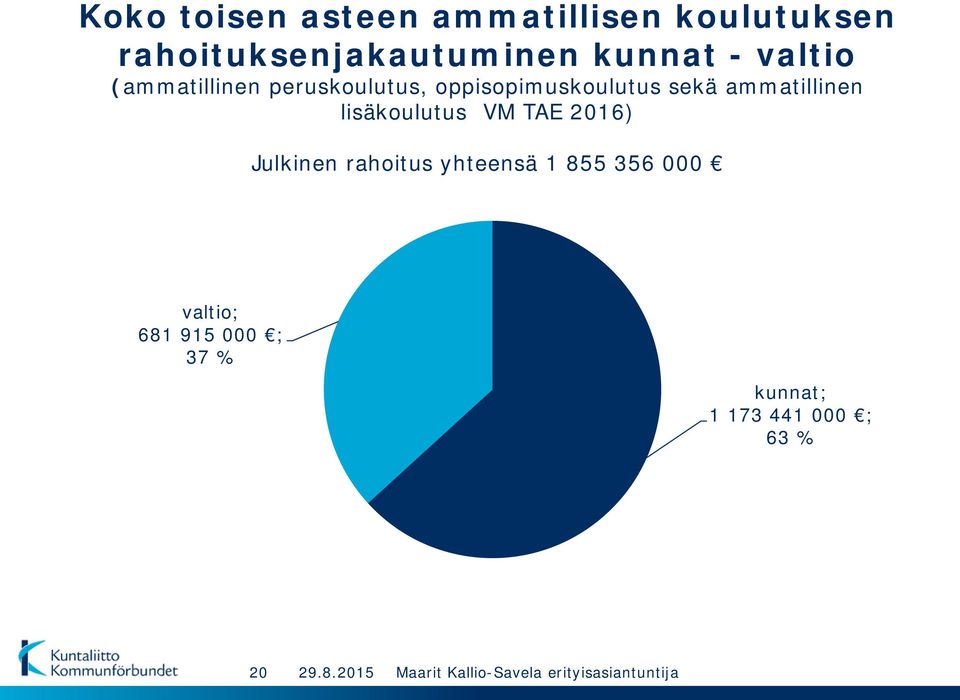 sekä ammatillinen lisäkoulutus VM TAE 2016) Julkinen rahoitus