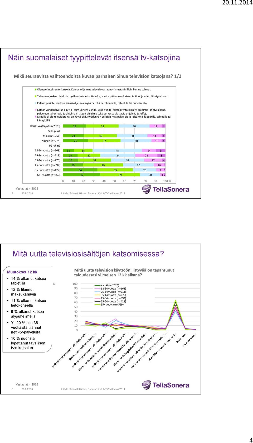 Katson perinteisen tv:n lisäksi ohjelmia myös netistä tietokoneella, tabletilla tai puhelimella.